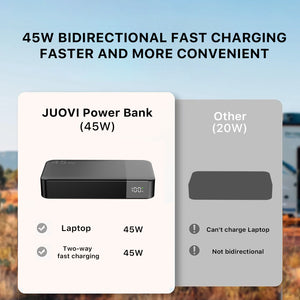 J2621 Power Bank Portable Charger,20000mAh 45W PD QC 3.0 Fast Charging Battery Pack,with LED Display,2 USB-C,2 USB-A for iPhone 15 14 13,Tablet, MacBook, Galaxy, iPad, Black