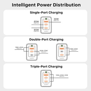 JUOVI  3-in-1 Charger